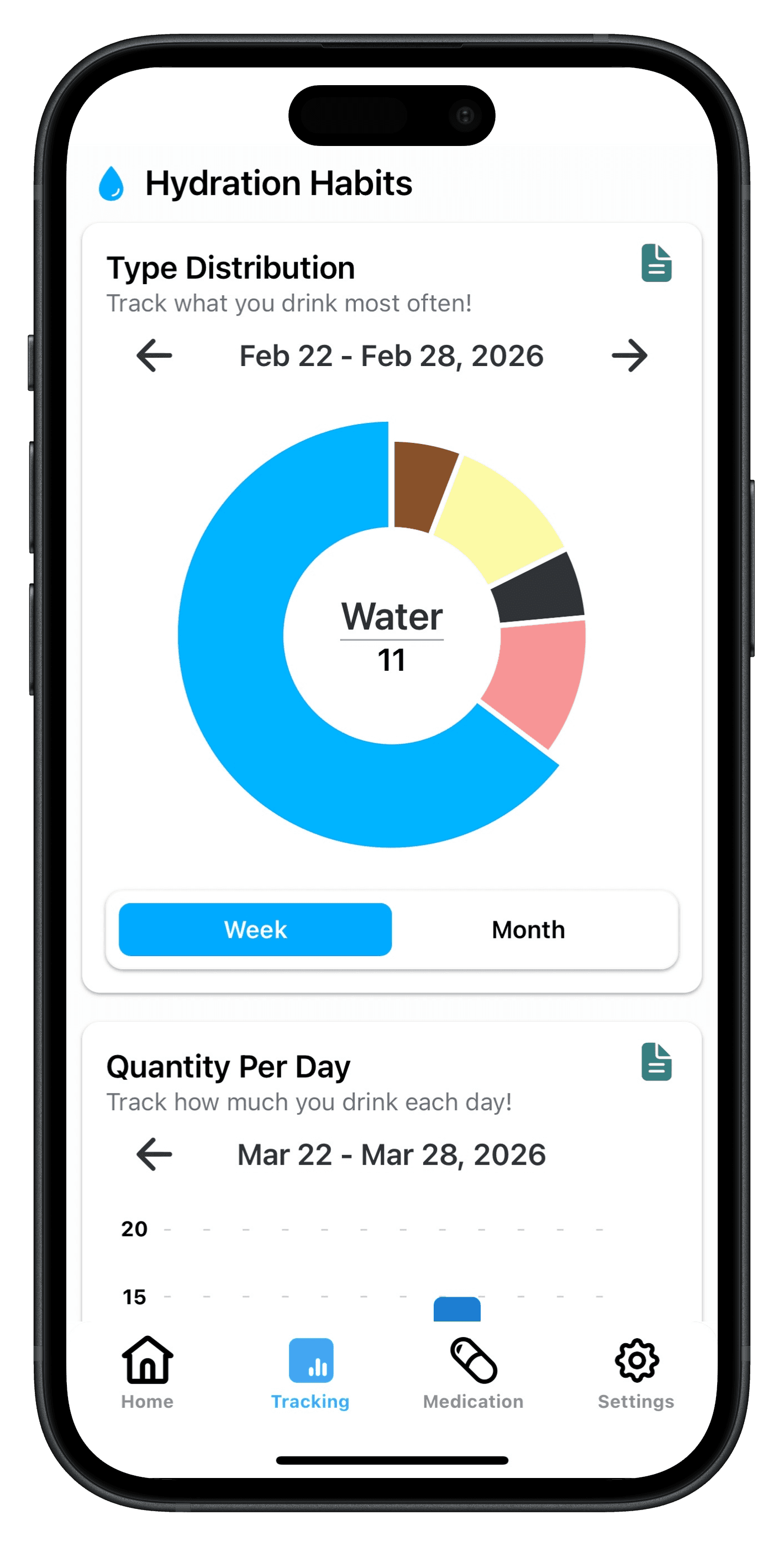 Displays a Donut Chart titled "Type Distribution", showing multiple colors while "Water" is highlighted with the value 11.