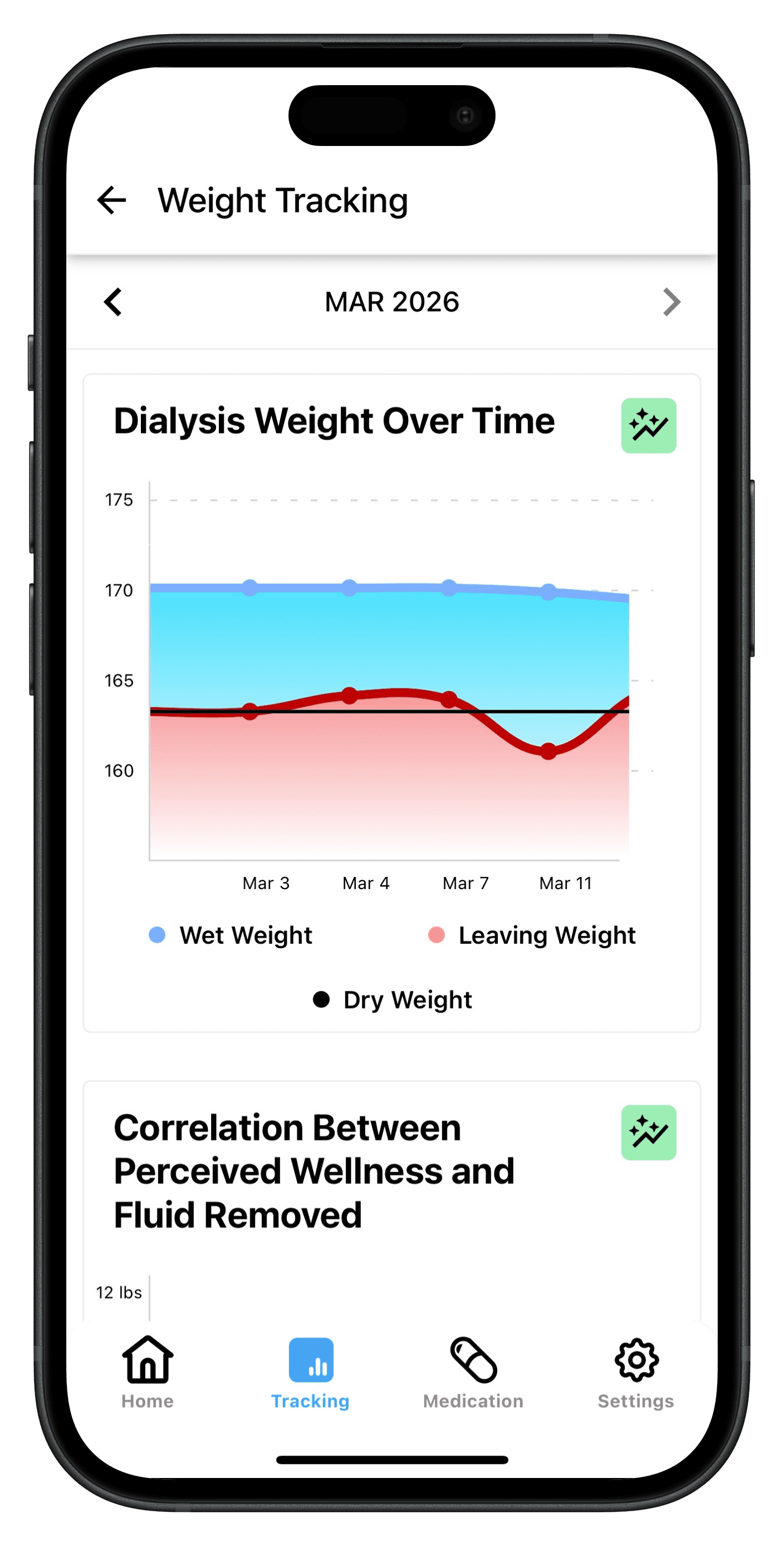 Displays a graph which compares your wet, dry, and post dialysis weight.